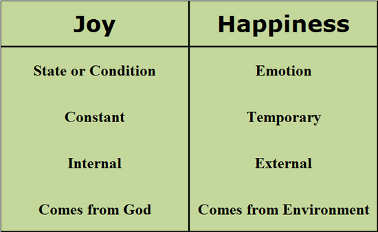 difference between joy and happiness biblically responsible investing